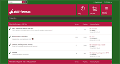 Desktop Screenshot of chilli-forum.cz